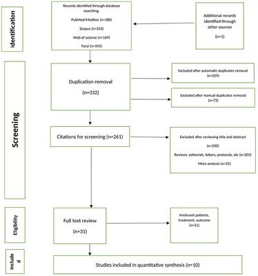 Preventive effect of probiotics supplementation on occurrence of gestational diabetes mellitus: A systematic review and meta-analysis of randomized controlled trials